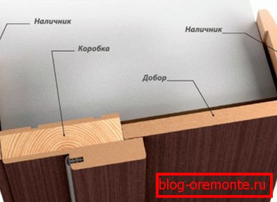 Otevření klíče Otevření klíče