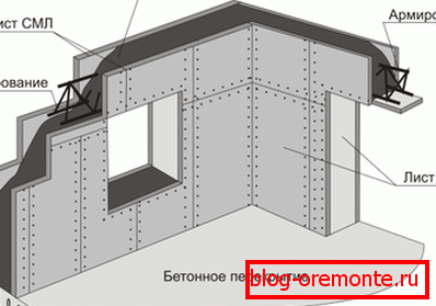Bednění pro výstavbu monolitických zdí Bednění pro výstavbu monolitických zdí