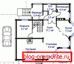 Oblast organizace Oblast organizace