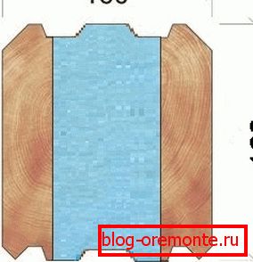 Základem termobarku pro domy s vysokou tepelnou odolností je lepené laminované dřevo s polystyrenovou pěnou Základem termobarku pro domy s vysokou tepelnou odolností je lepené laminované dřevo s polystyrenovou pěnou