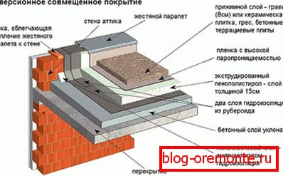 Vlastnosti inverzního povlaku