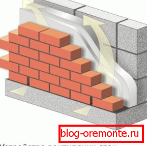 Nechte proud vzduchu, aby vzduch prošel mezerou. Nechte proud vzduchu, aby vzduch prošel mezerou.