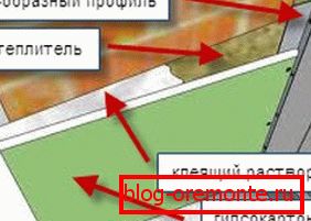 Schéma bezrámové metody Schéma bezrámové metody
