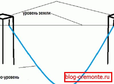 Značky hydraulické úrovně Značky hydraulické úrovně