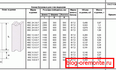 Parametry FBS. Parametry FBS.