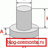 Parametry, které byly vzaty v úvahu ve výpočtech struktury sloupců. Parametry, které byly vzaty v úvahu ve výpočtech struktury sloupců.