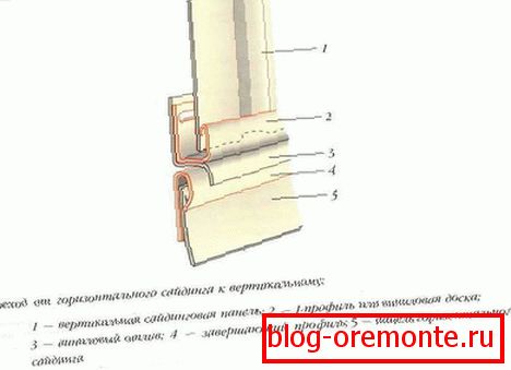 Přechod z horizontální na vertikální