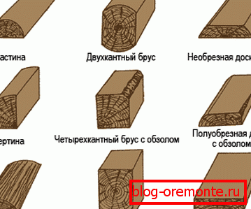Dřevo různých tvarů Dřevo různých tvarů