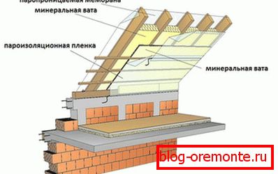 Štítový střešní dort