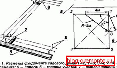 Plán převedení označení nadace na terén vašeho webu. Plán převedení označení nadace na terén vašeho webu.