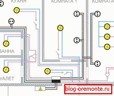 Rozložení elektrických spotřebičů v místnosti Rozložení elektrických spotřebičů v místnosti