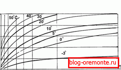 Vodorovně udává čas (den), vertikální sílu (procento) Vodorovně udává čas (den), vertikální sílu (procento)
