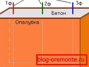 Ponorný obvod Ponorný obvod