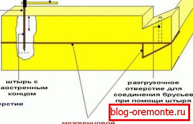 Zobrazuje základní schéma kladení korun. Zobrazuje základní schéma kladení korun.