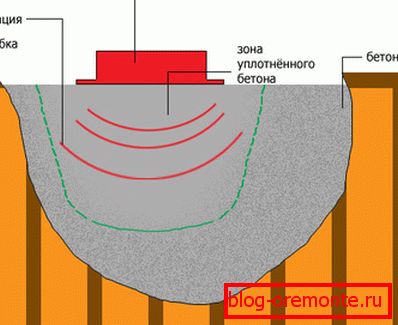 Schéma utěsnění je zobrazeno pomocí speciálního zařízení. Schéma utěsnění je zobrazeno pomocí speciálního zařízení.