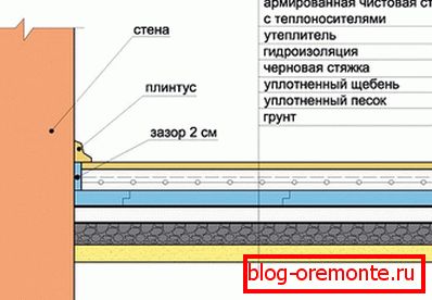 Sestavení sestavy