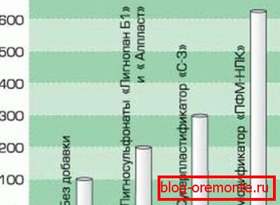 Zvýšená odolnost proti mrazu způsobená chemickými přísadami Zvýšená odolnost proti mrazu způsobená chemickými přísadami