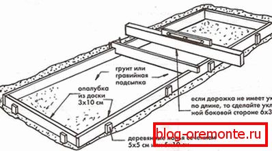 Pravidla instalace bednění Pravidla instalace bednění