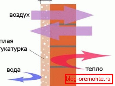 Správně zvolený povrch Správně zvolený povrch