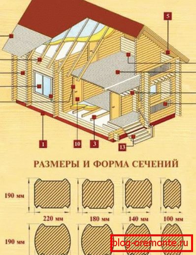 Při výpočtu je nutné si uvědomit, že každý typ práce může používat určitý rozměr. Při výpočtu je nutné si uvědomit, že každý typ práce může používat určitý rozměr.