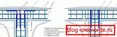 Příklad přídavných výztuží. Příklad přídavných výztuží.