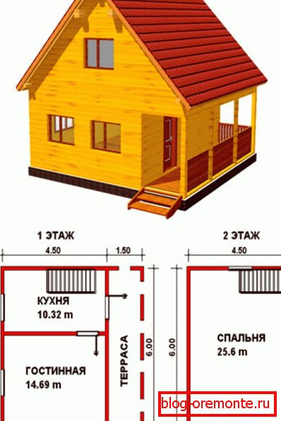Ukázkový projekt Ukázkový projekt