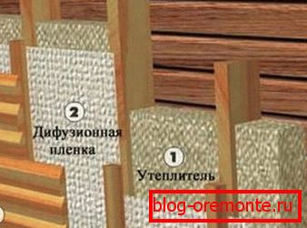 Princip organizace venkovní izolace Princip organizace venkovní izolace