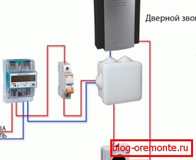 Princip elektrického zvonu Princip elektrického zvonu