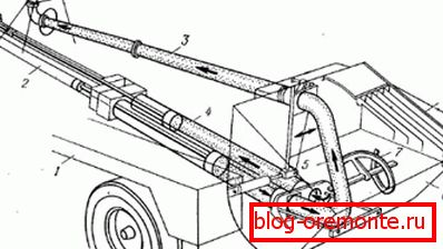Princip fungování pístového čerpadla se dvěma hydraulickými válci jako kompresory Princip fungování pístového čerpadla se dvěma hydraulickými válci jako kompresory