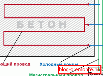 Schematický diagram - jak zahřát beton pomocí svařovacího stroje Schematický diagram - jak zahřát beton pomocí svařovacího stroje