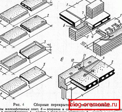 Principy instalace. Principy instalace.
