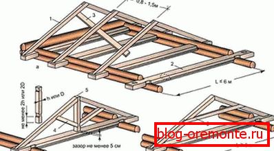 Projekt střechy štítu střechy