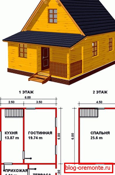 Projekt je nezbytný a důležitý! Projekt je nezbytný a důležitý!