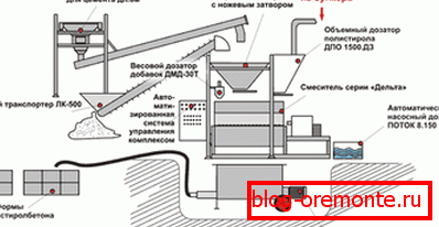 Průmyslová výroba polystyrenového betonu Průmyslová výroba polystyrenového betonu