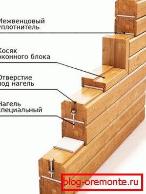 Jednoduchost a kvalita instalace umožňuje vytvářet spolehlivé a trvanlivé konstrukce Jednoduchost a kvalita instalace umožňuje vytvářet spolehlivé a trvanlivé konstrukce
