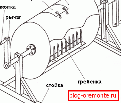 Jednoduché náčrty domácích mixérů na cement, které si můžete aplikovat Jednoduché náčrty domácích mixérů na cement, které si můžete aplikovat