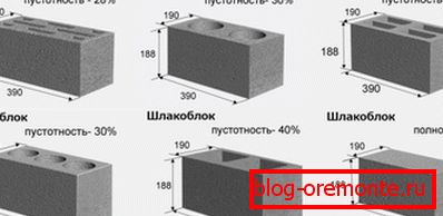 Bloky usnadňují práci, ale trvanlivost se snižuje. Bloky usnadňují práci, ale trvanlivost se snižuje.