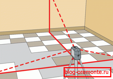 Práce s úrovní laseru. Práce s úrovní laseru.