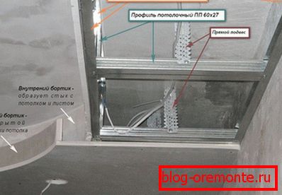 Výpočet dvouúrovňového stropu Výpočet dvouúrovňového stropu