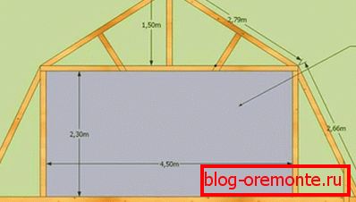 Výpočet překryté střechy