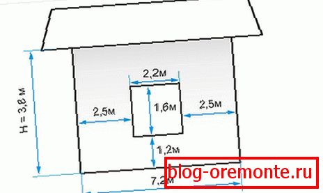Výpočet panelu