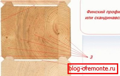 Uspořádání ročních prstenců v lepených lamelech Uspořádání ročních prstenců v lepených lamelech