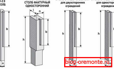 Obvyklé formy vstupních sloupců Obvyklé formy vstupních sloupců