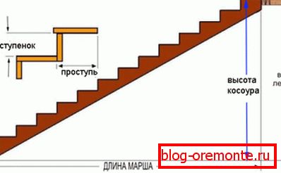 Vypočtěte počet kroků a délku kosury Vypočtěte počet kroků a délku kosury