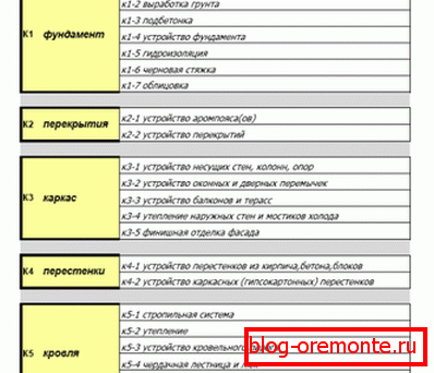 Rozpis všech děl a komponent podle kategorií Rozpis všech děl a komponent podle kategorií