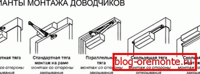 Různé způsoby umísťování dveří blíže Různé způsoby umísťování dveří blíže