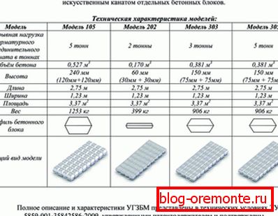Různé typy výrobků podle GOST od renomovaného výrobce Různé typy výrobků podle GOST od renomovaného výrobce