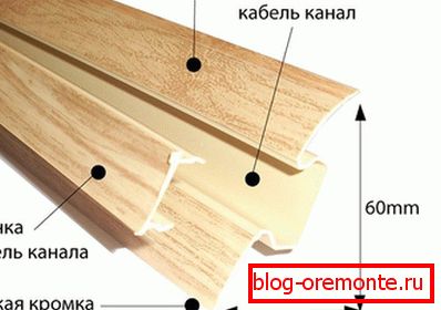 Velikost podstavce