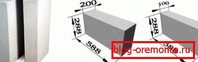 Velikost bloků Velikost bloků