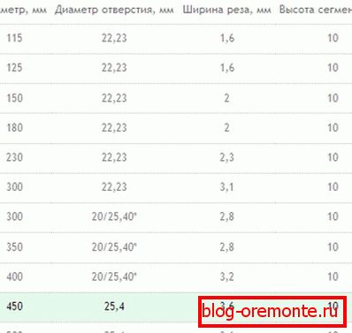 Rozměry pevných disků. Rozměry pevných disků.